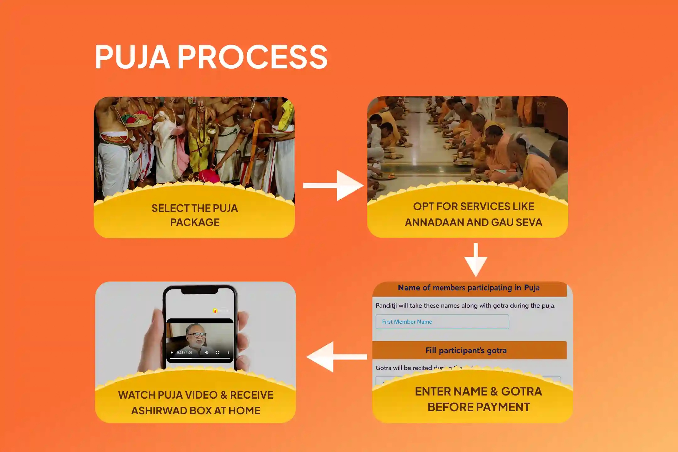 puja-gallery-image