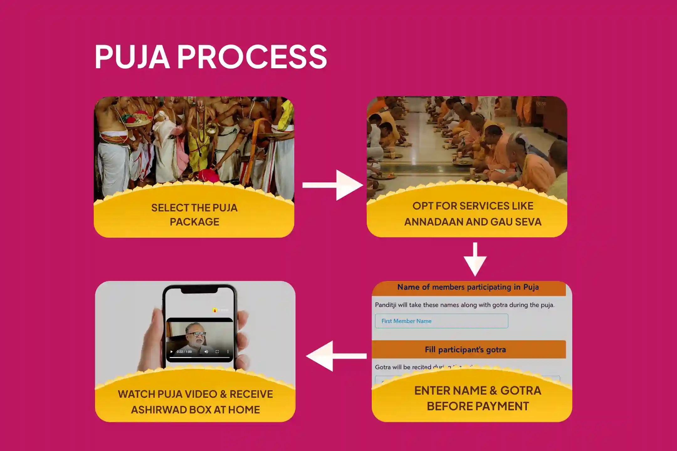 puja-gallery-image