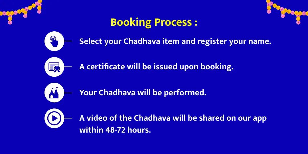 Masik Krishna Janmashtami Vrindavan Special Chadhava & Gauseva 