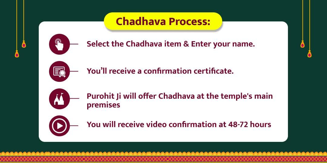 Amavasya Special Shani Shingnapur Chadhava