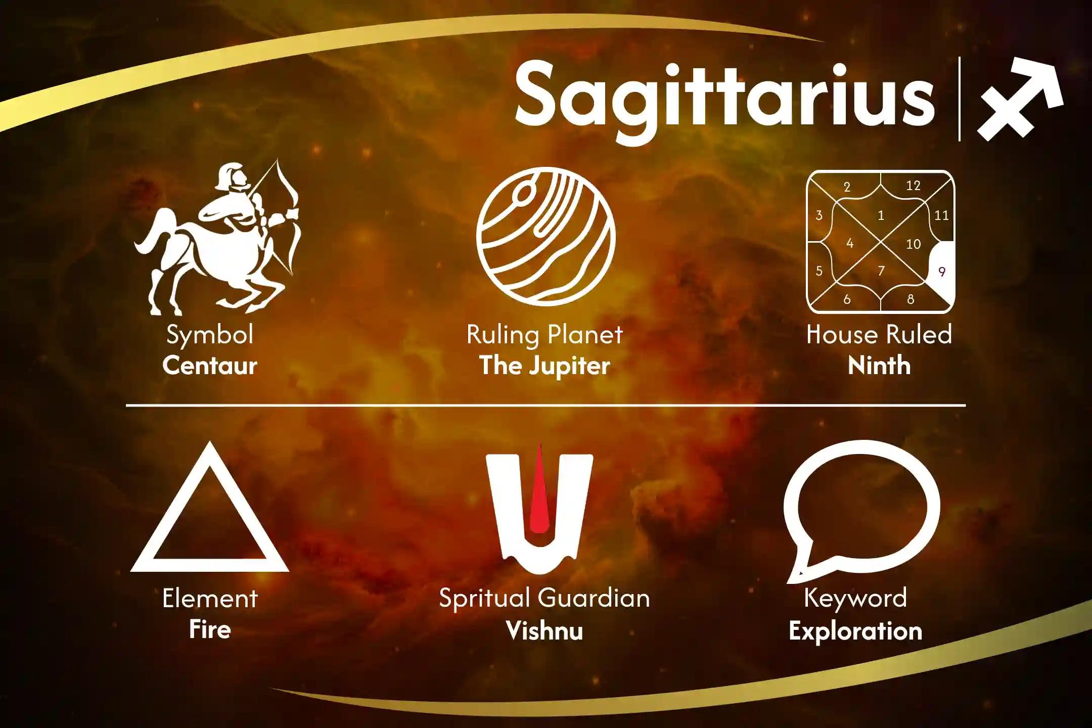 Vishnu Power Up for Sagittarius Strengthening Sagittarius Vishnu Puja to Unlock Honesty and Optimism Elevate your Sagittarius Energy with Vishnu's Blessings