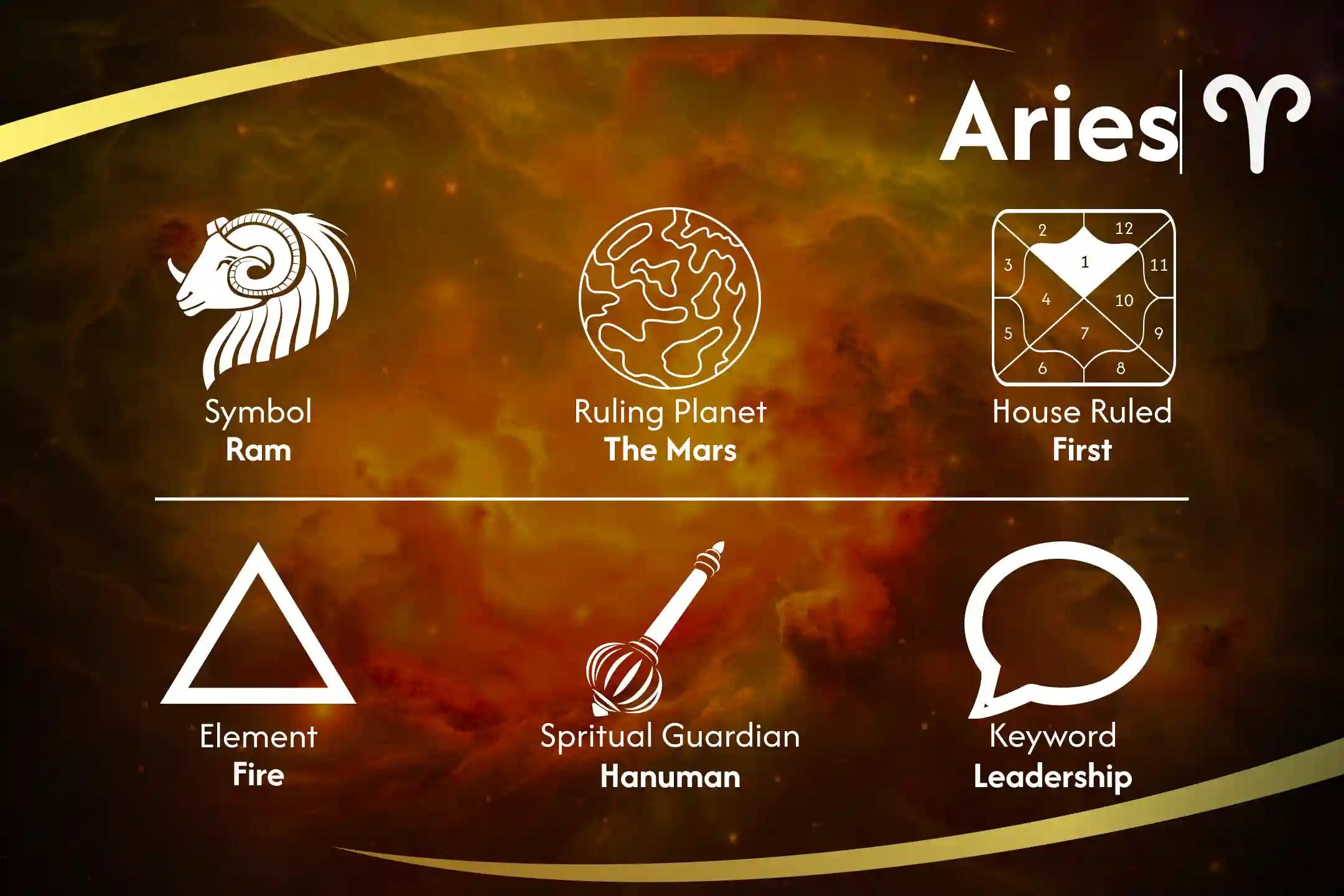 Elevate your Aries Energy with Hanuman’s Blessings Hanuman Power Up for Aries Strengthening Aries Hanuman Puja to Unleash Courage and Success