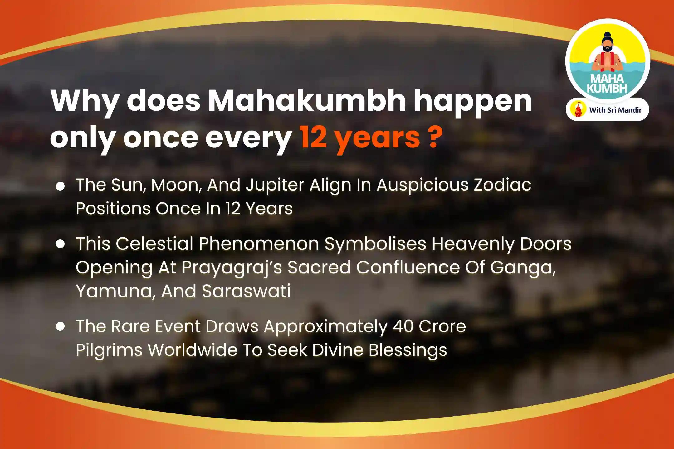  Mahakumbh Triveni Sangam Jaya Ekadashi Special Sarvarishtha Nivaran Stotra Path and Mankameshwar Mahadev Rudrabhishek For Overcoming Adversities and Fulfillment of all Desires