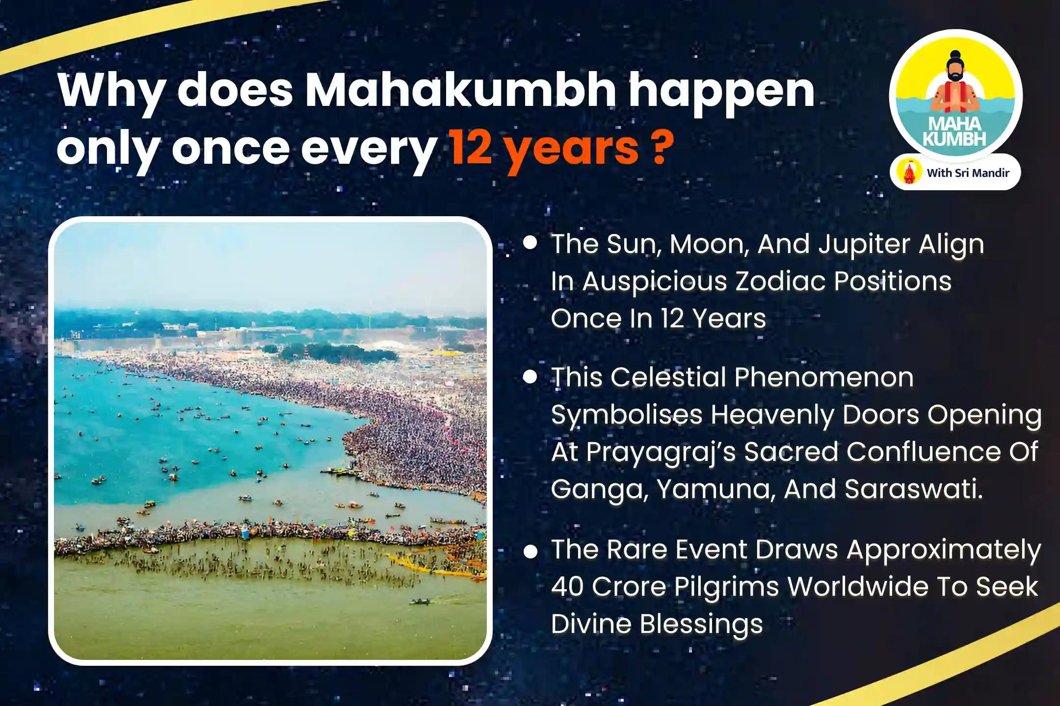 Mahakumbh Triveni Sangam Mauni Amavaysa Special Ganga, Yamuna, Saraswati Triveni Sangam Maha Aarti, Dudh Abhishek and Tridev Mahayagya for Blessings of Protection, Prosperity and Liberation from sins 