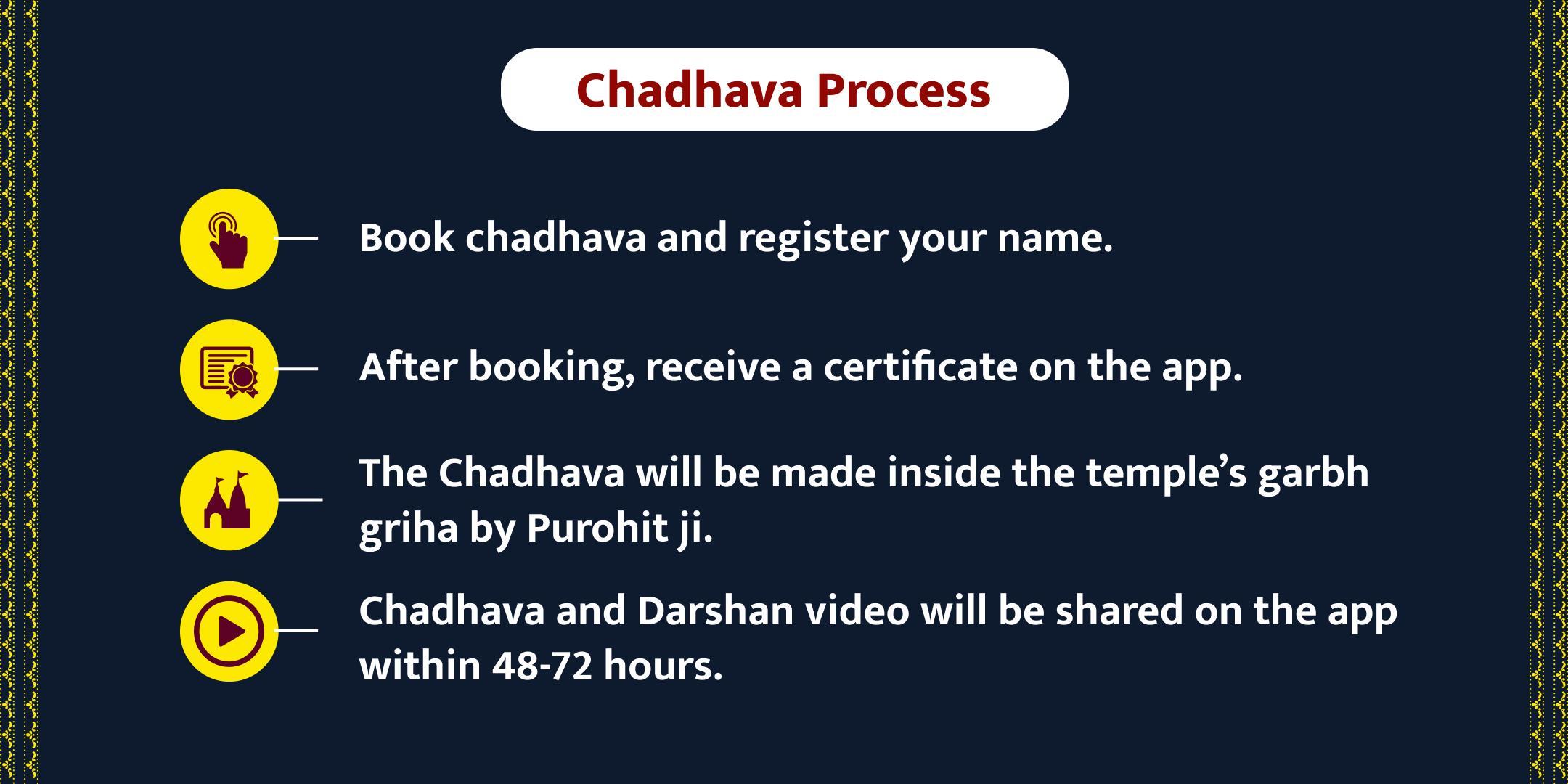 Shani Ekadashi Shani Shingnapur Chadhava