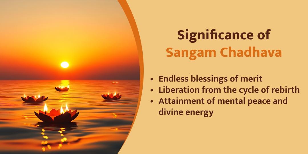 Last 2 Amrit Snan Triveni Sangam Chadhava Sankalp