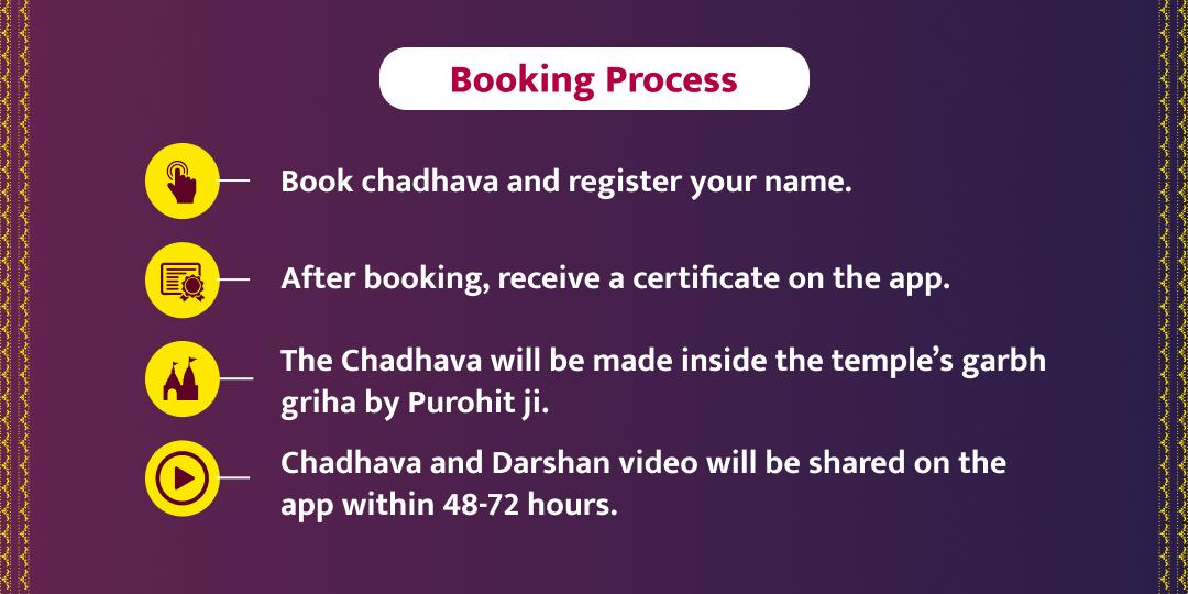 Kalashtami Trikal Vijeta Kaal Bhairav Chadhava