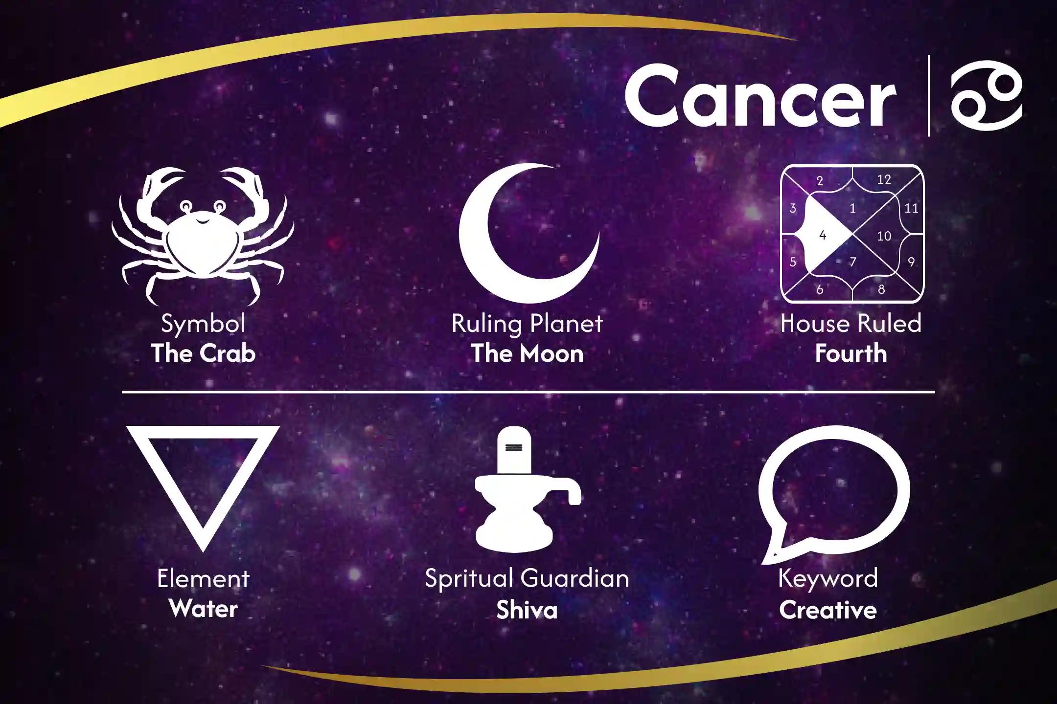 Shiv Power Up for Cancer Zodiac Strengthening Cancer Sun Sign Shiv Puja to Unleash Protection and Inner Strength Elevate your Cancerian Energy with Shiva's Blessings