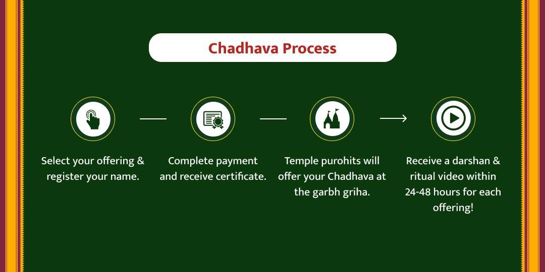 Friday Mahalakshmi Chadhava