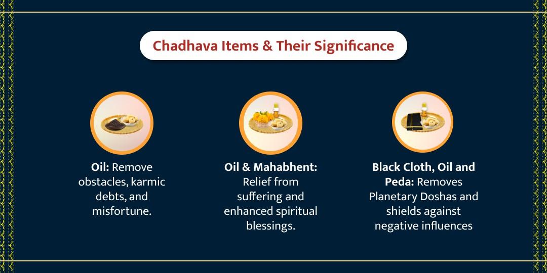 Shani Kalashtami Special Shani Shingnapur & Kaal Bhairav Chadhava