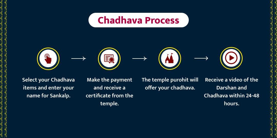 Shani Kalashtami Special Shani Shingnapur & Kaal Bhairav Chadhava