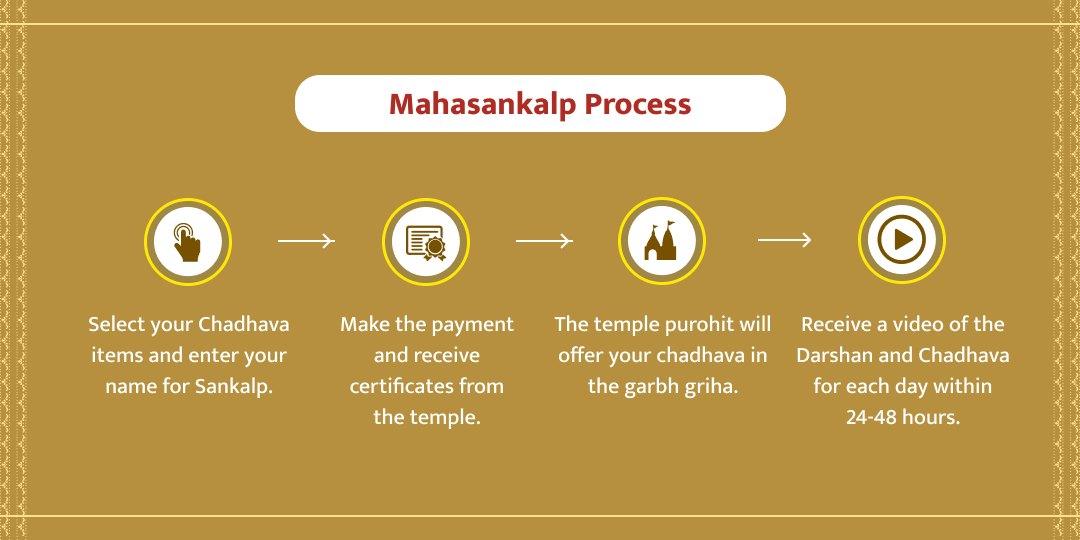 Basoda Special Sheetla Saptami Ashtami Mahasankalp