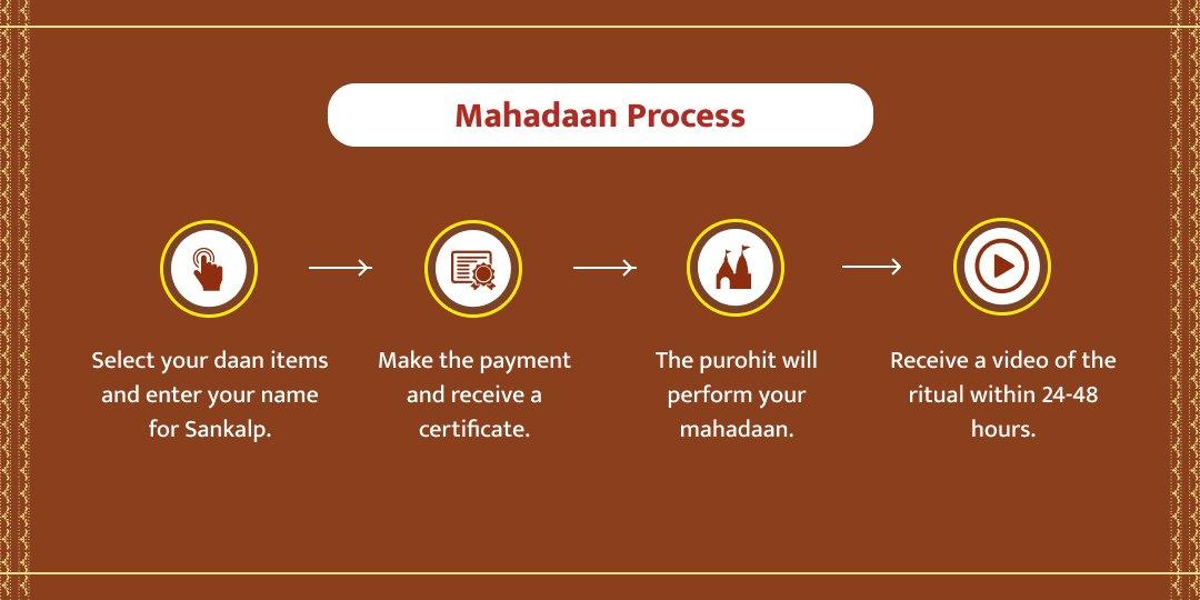 Yama Raksha Bhai Dooj Special Gaya Pitru Mahadaan