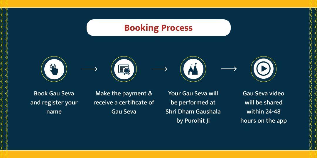 Mesh Sankranti Shri Dham Gaushala Gau Seva 