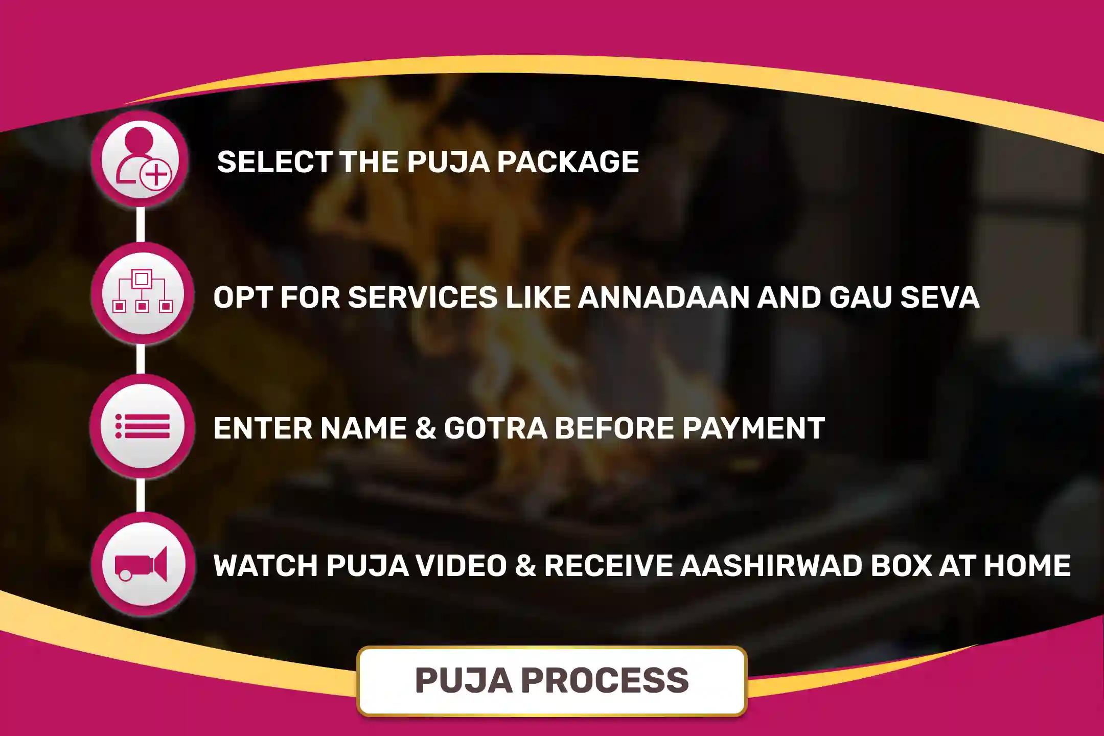 Ganesh-Lakshmi-Saraswati 3-Day Anushthan Buddhi, Dhan, Vidhya Prapti Pujan and Maha Yagya The Ultimate Divine Trinity for Success, Wisdom and Abundance