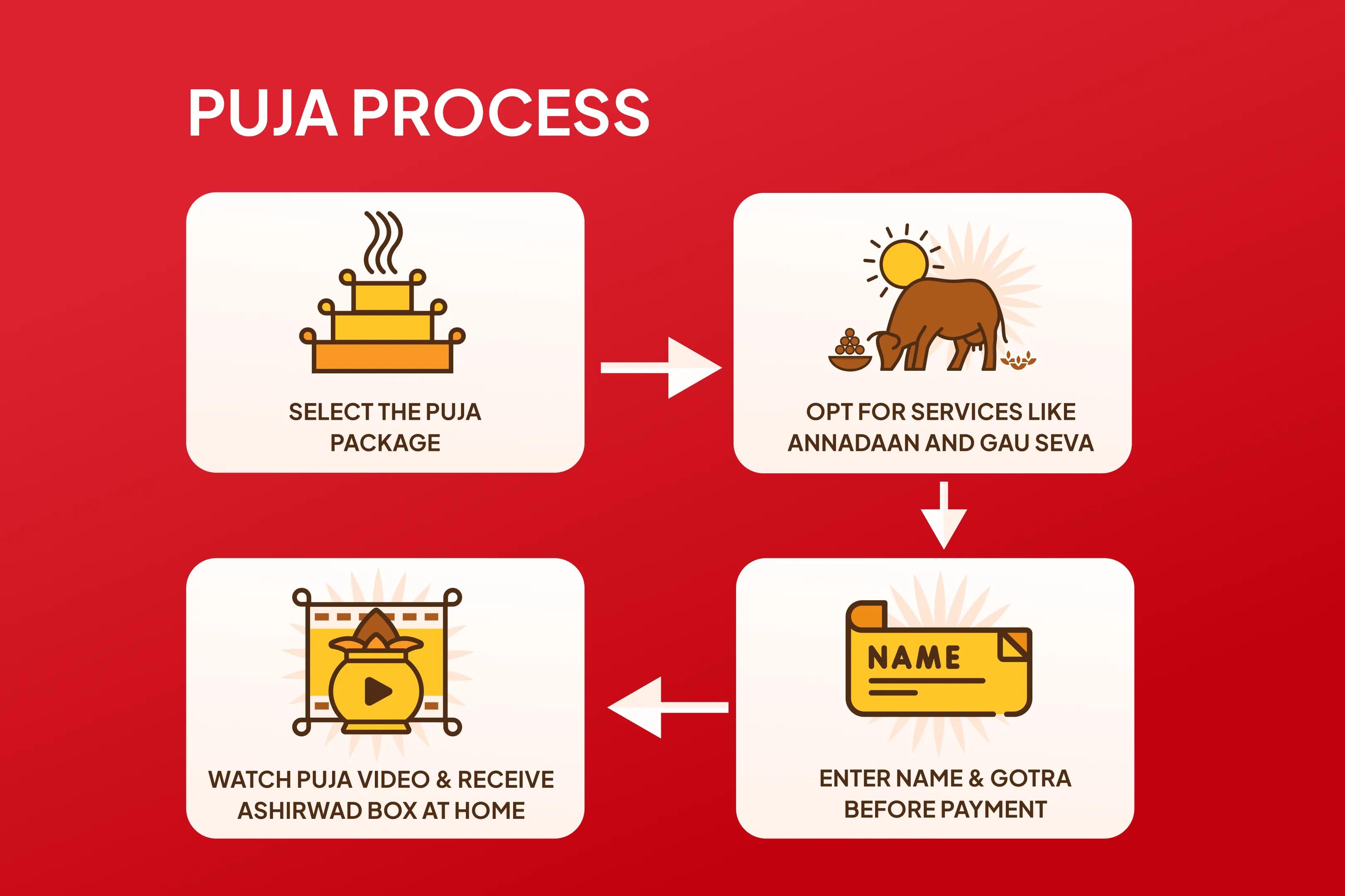 Akshaya Tritya Lakshmi Kuber Wealth Attraction Special Kuber Bhandari Maha Rudrabhishek and Lakshmi Sri Suktam Dhan Prakash Shakti Path for Blessings of Abundant Wealth and Dispelling of Poverty