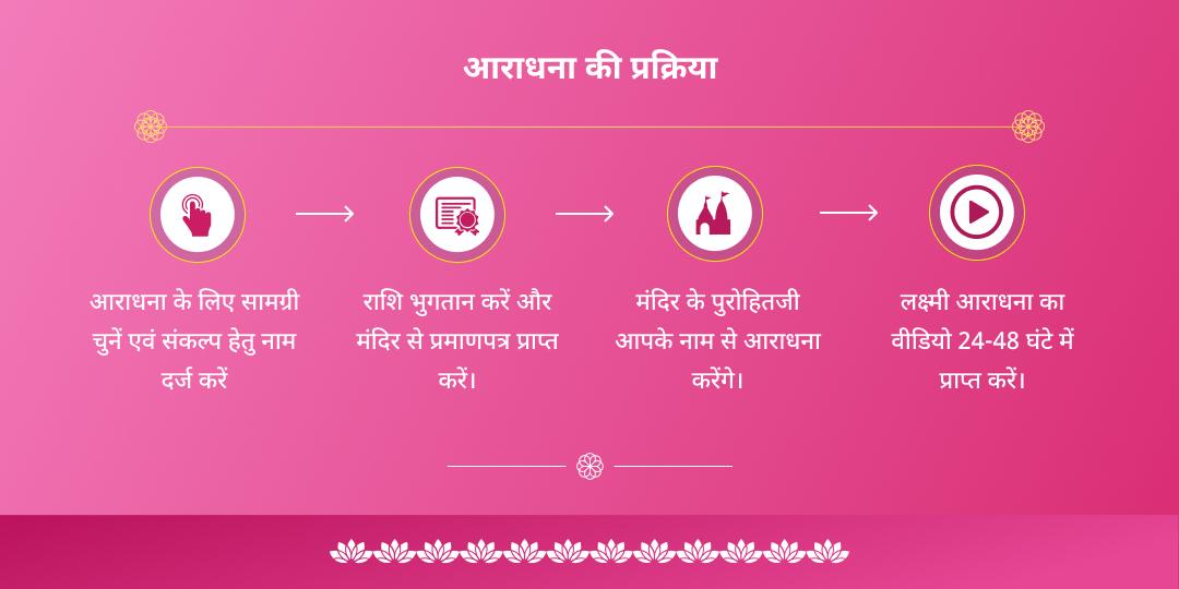 महा अक्षय तृतीया श्री महालक्ष्मी स्तोत्र एवं मंत्र आराधना 