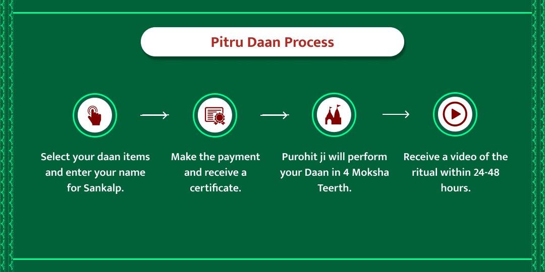 Hindu New Year Amavasya – Pitru Mahadaan at 4 Moksha Tirthas