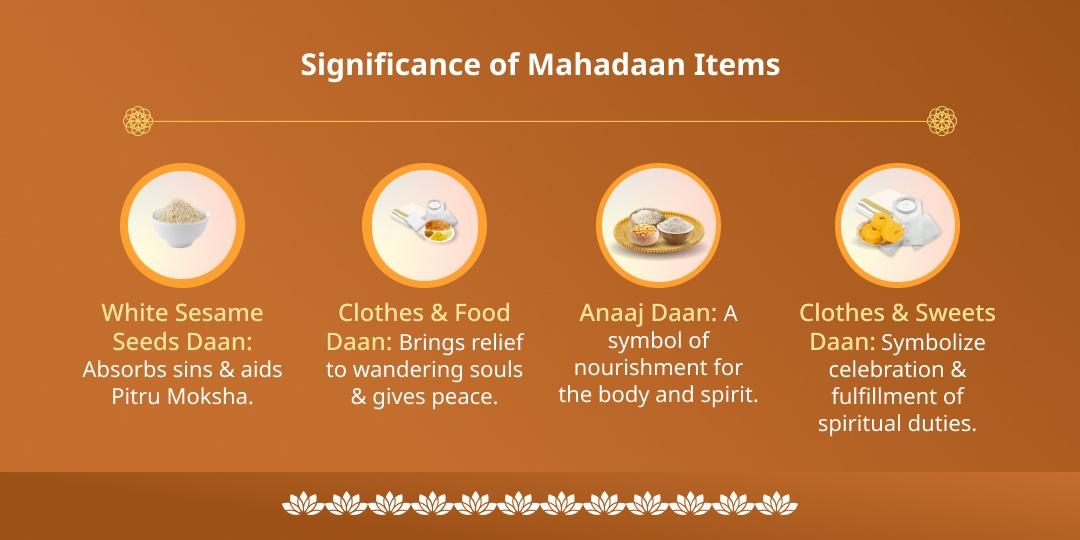 Amavasya Special Pitru Shanti Gaya Mahadaan