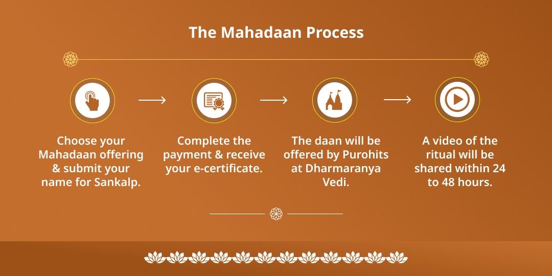 Amavasya Special Pitru Shanti Gaya Mahadaan