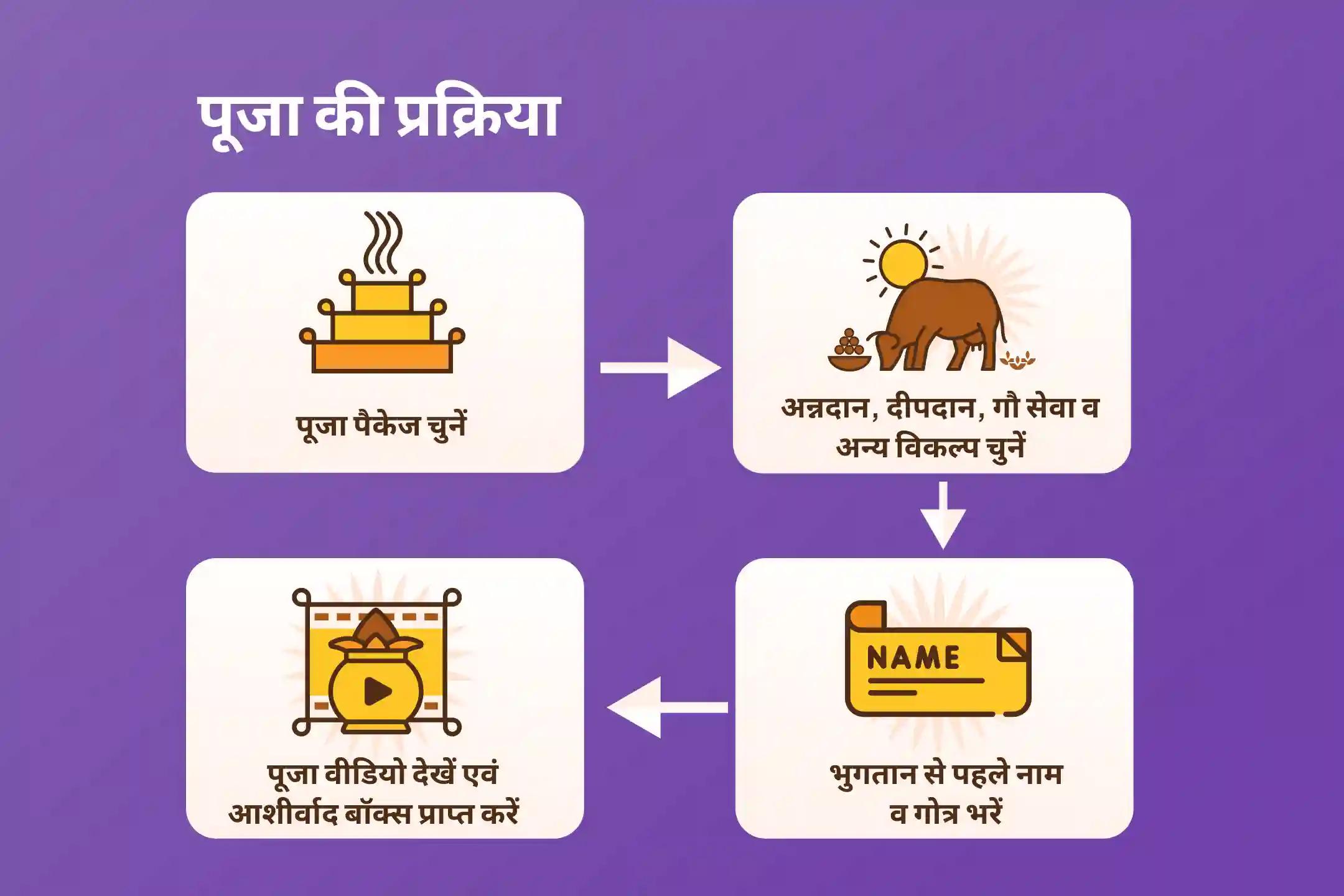 पैतृक श्राप और पापों से मुक्ति के लिए गंगा जयंती पितृ शांति विशेष पितृ शांति पूजा, तिल तर्पण और माँ गंगा ध्यान मंत्र जाप