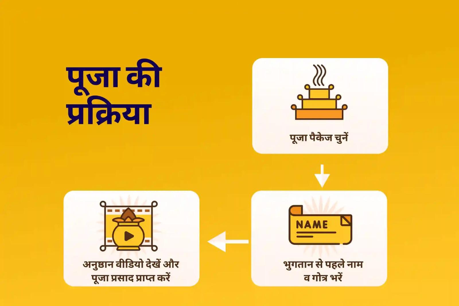 सुख, समृद्धि और शांति के लिए माँ बगलामुखी मंदिर, बनखंडी विशेष माँ बगलामुखी जयंती विशेष पूजा