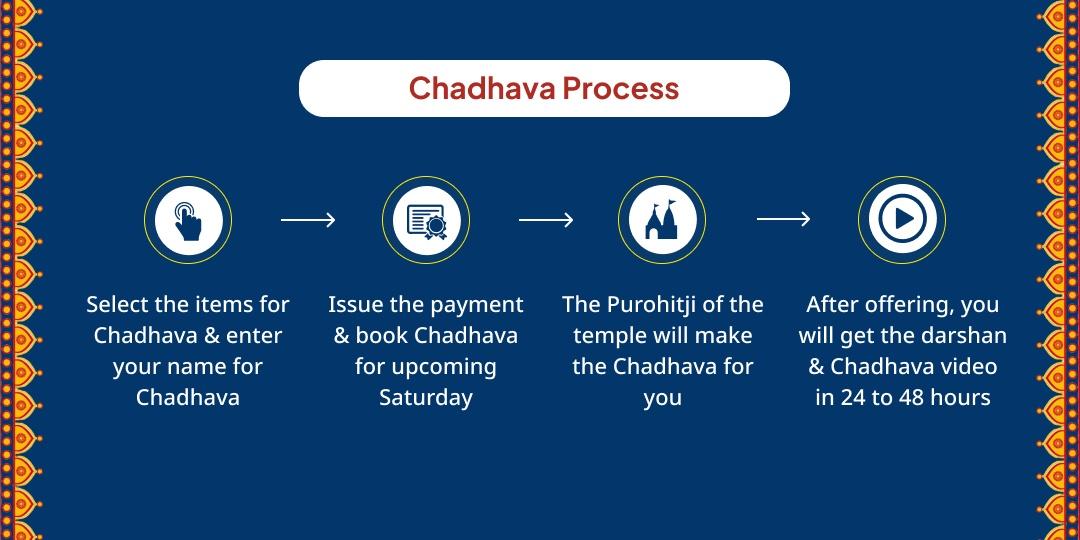 Monday Special Omkareshwar Jyotirlinga Chadhava