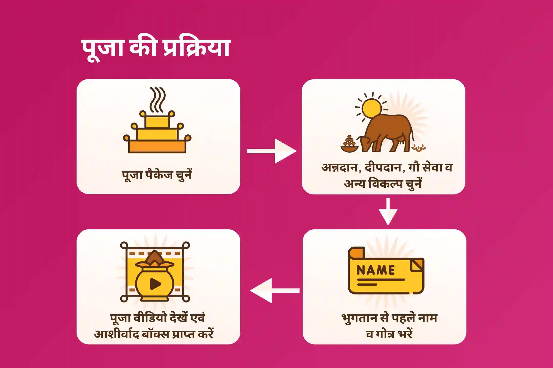 मानसिक स्वास्थ्य और बेहतर निर्णय क्षमता के लिए राहु गोचर राहु पैठाणी विशेष 18,000 राहु मूल मंत्र जाप एवं दशांश हवन