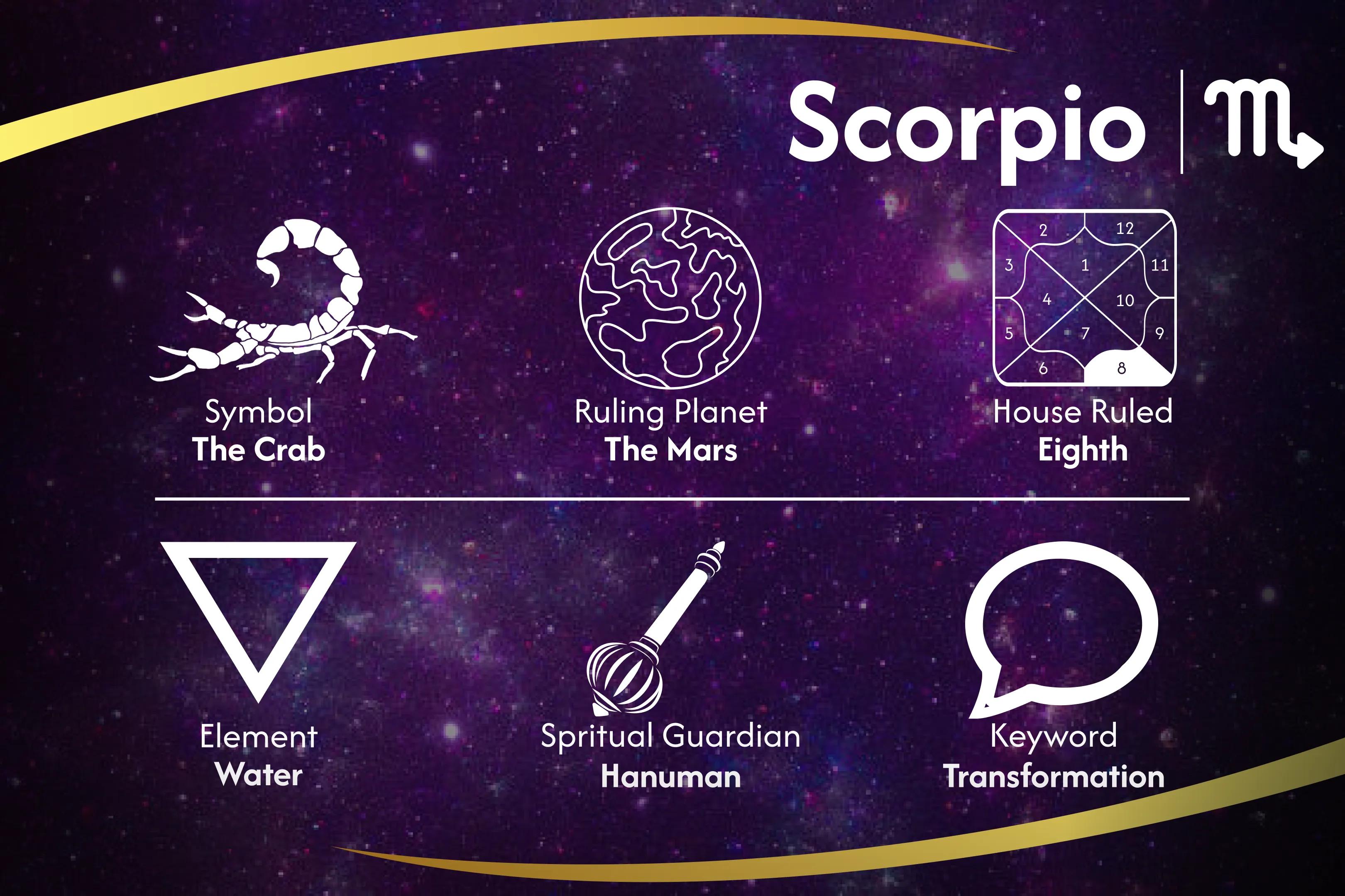 Courage & Energy for Scorpio Rising Scorpio Moon Energy Activation Ritual for Stability and Confidence to Stay Committed, Focused, and Motivated