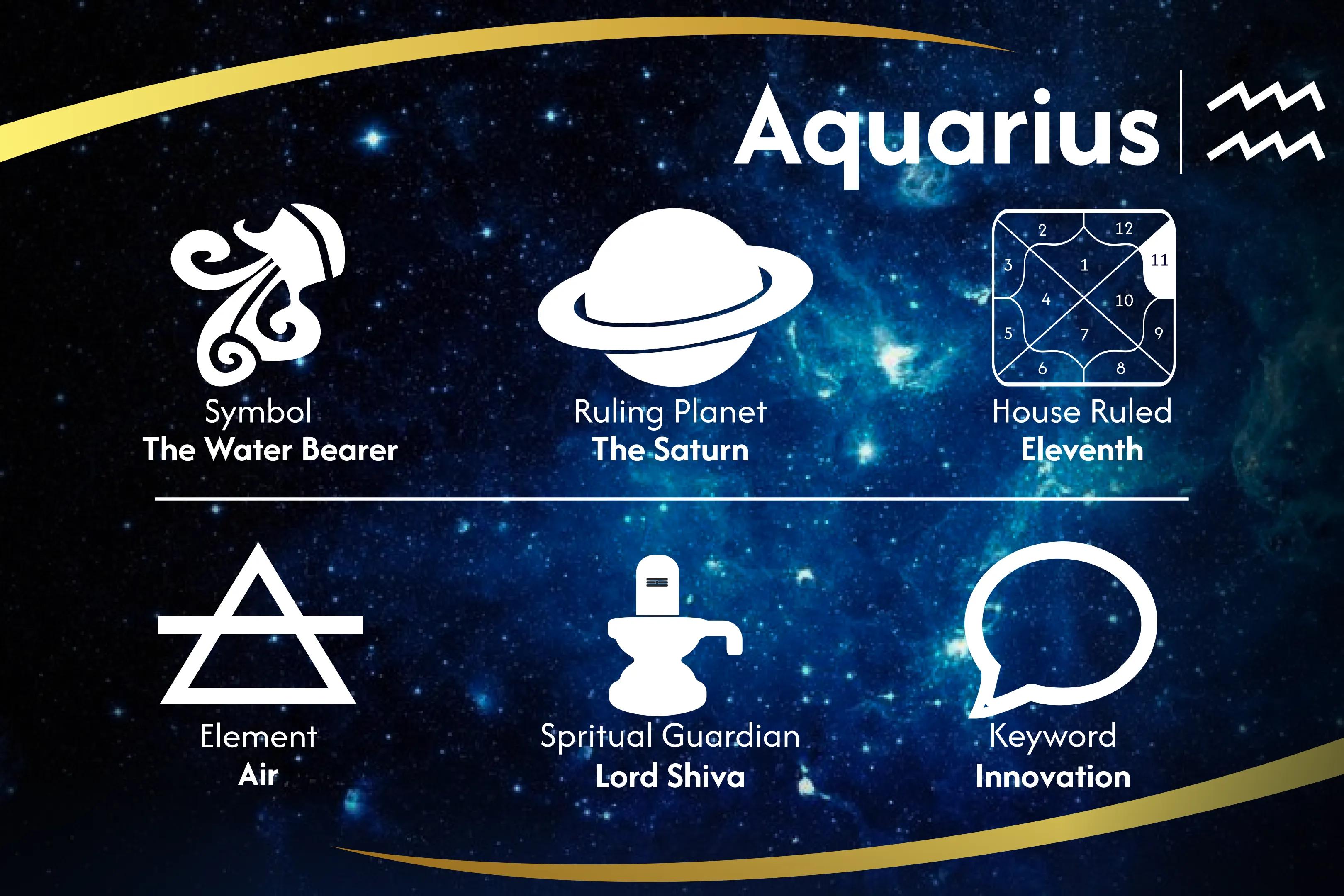 Shiv Power Up for Aquarius Strengthening Aquarius Shiv Puja Elevate your Aquarius Energy with Shiv's Blessings
