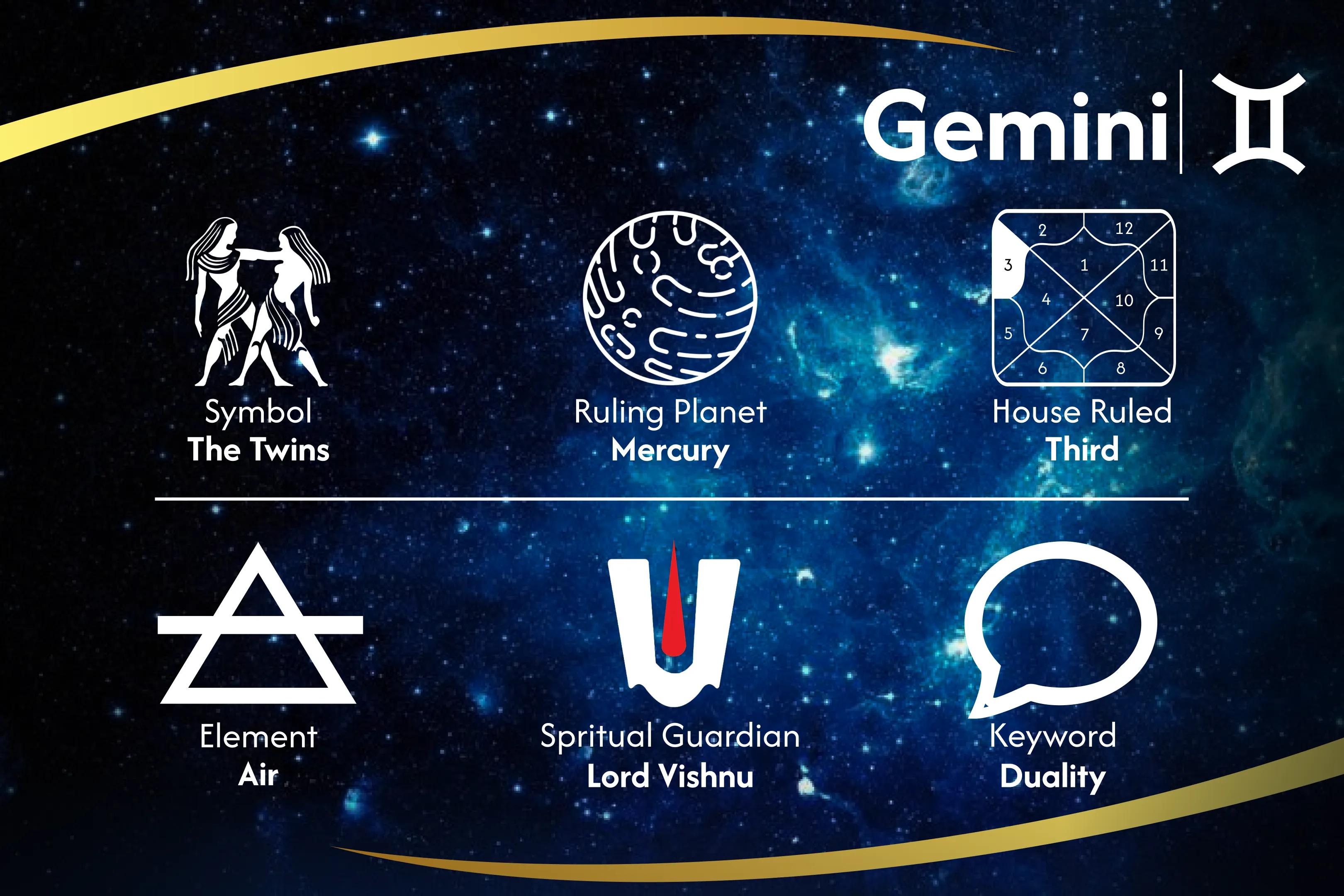 Elevate your Gemini Energy with Vishnu's Blessings