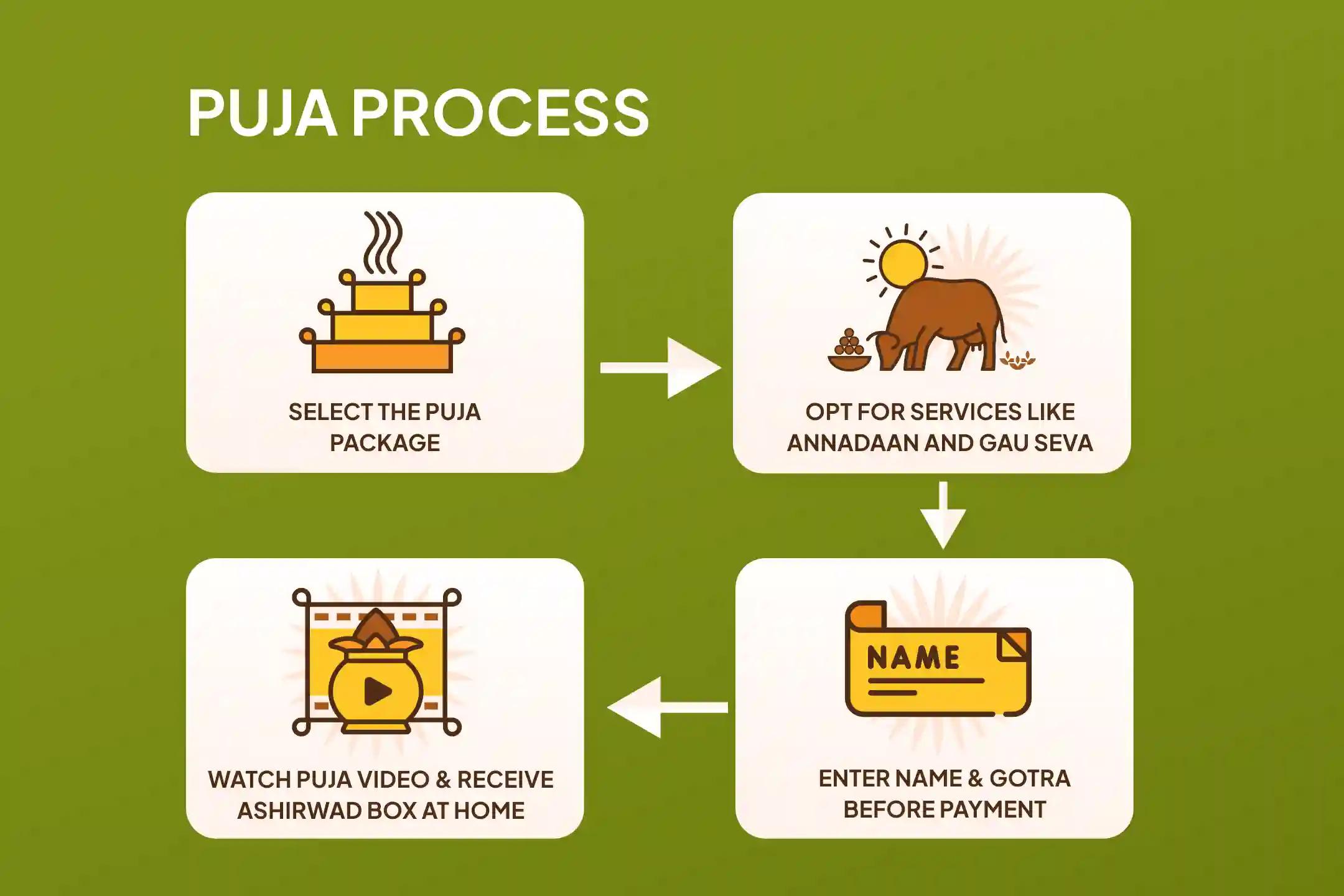 Ashlesha Nakshatra Gokarna Special Ashlesha Naag Bali Puja To remove the malicious effects of Sarpa (naga) dosha and celan karmic sins