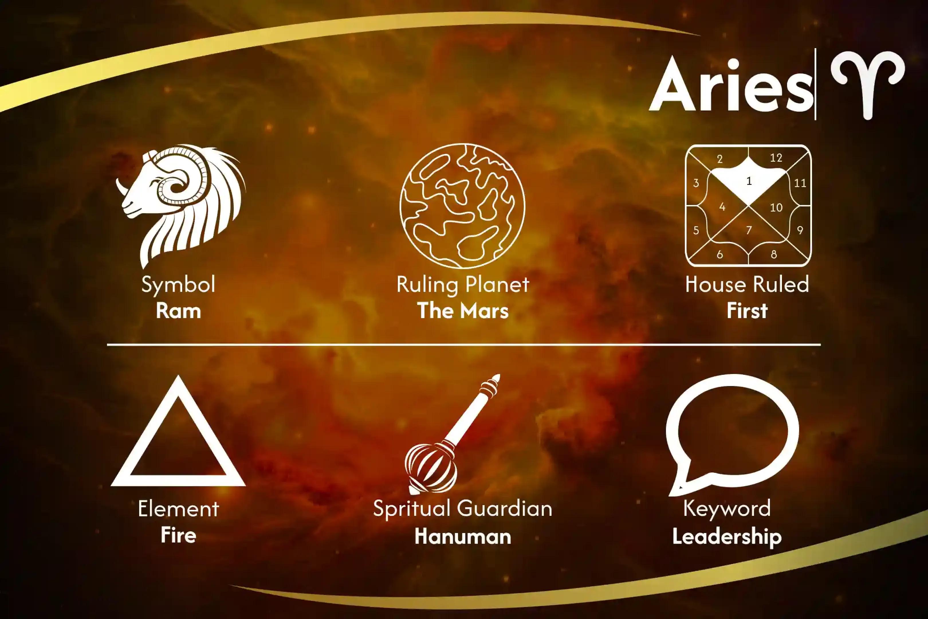 Elevate your Aries Energy with Hanuman’s Blessings