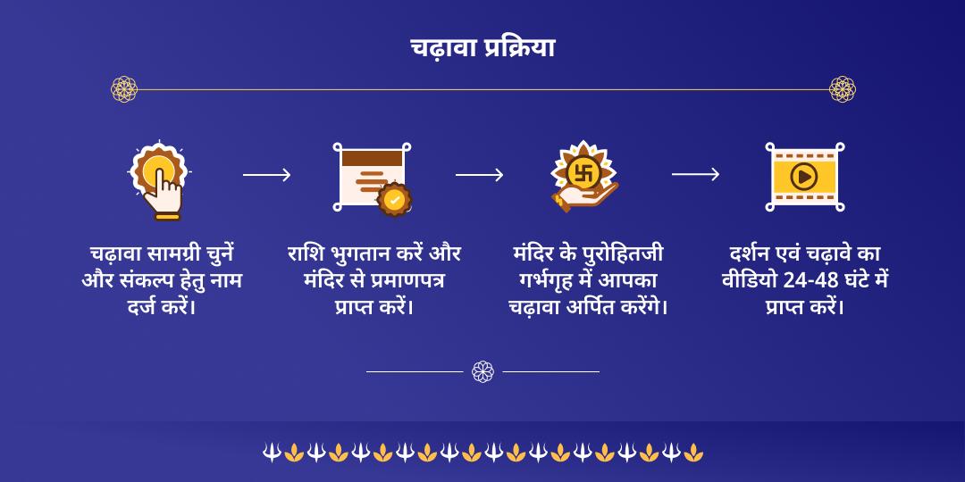 शनिवार विशेष श्री नवग्रह शनि मंदिर चढ़ावा