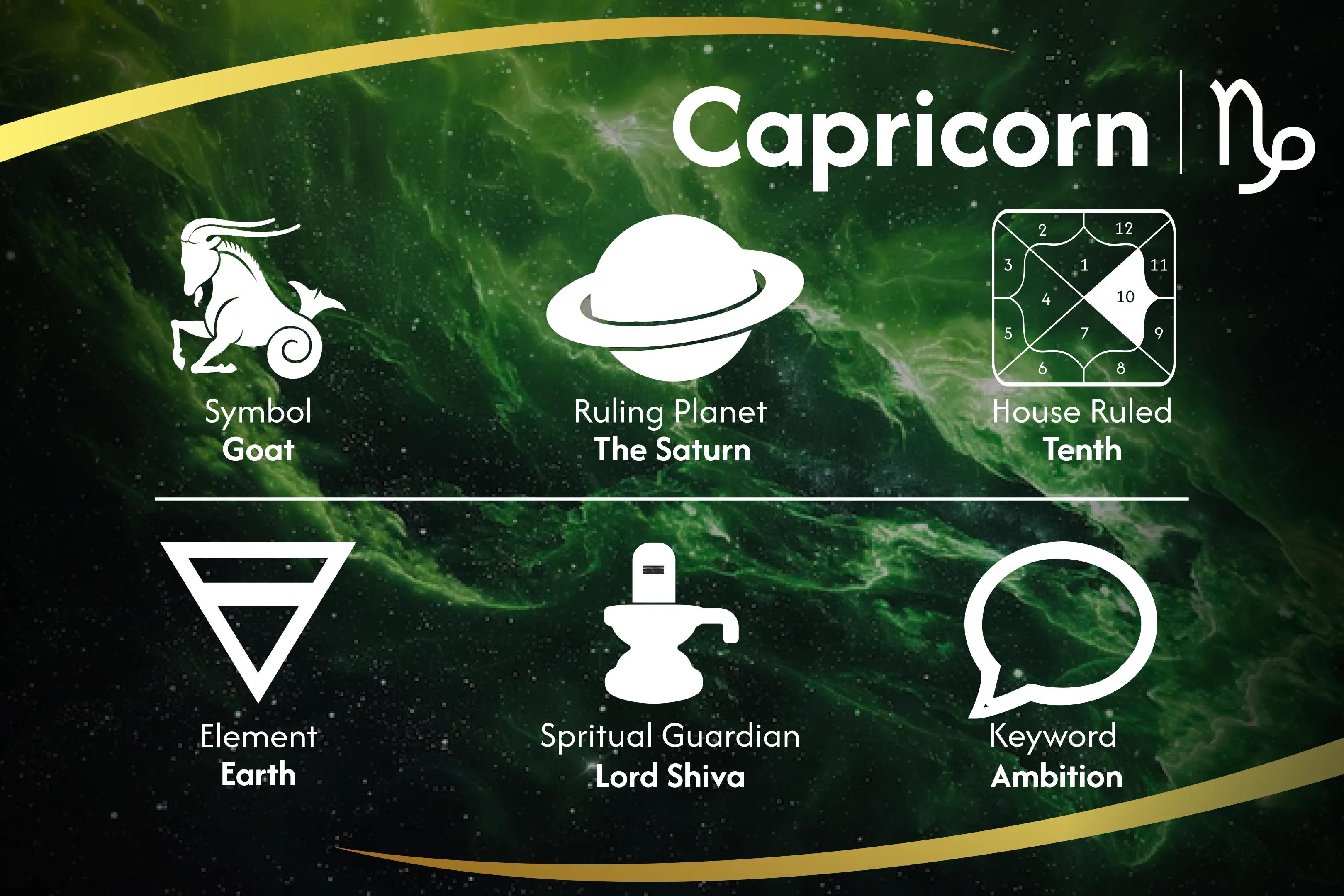 Shani Power Up for Capricorn Strengthening Capricorn Shani Puja Elevate your Capricorn Energy with Shani's Blessings