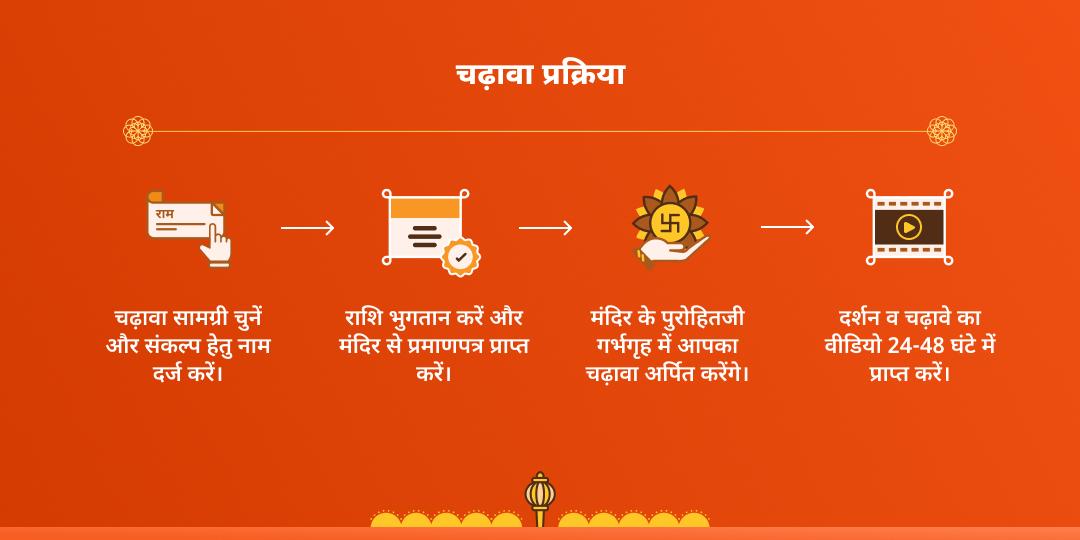 मंगलवार प्राचीन हनुमानगढ़ी मंदिर चढ़ावा