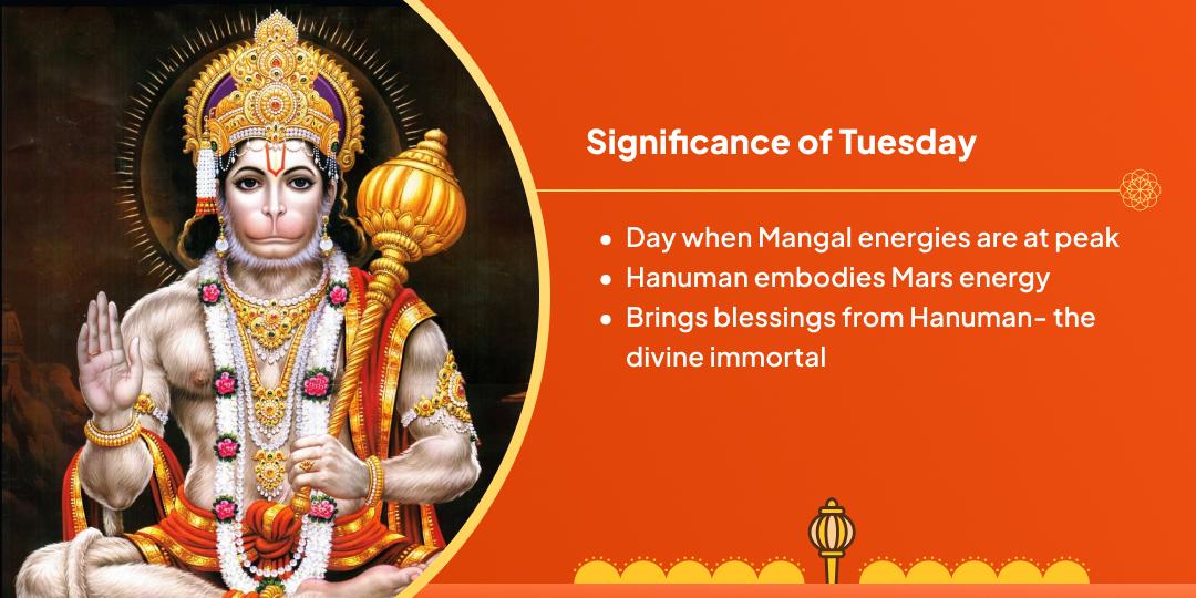 Tuesday Shri Hanuman Garhi Mandir Chadhava