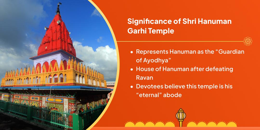 Tuesday Shri Hanuman Garhi Mandir Chadhava