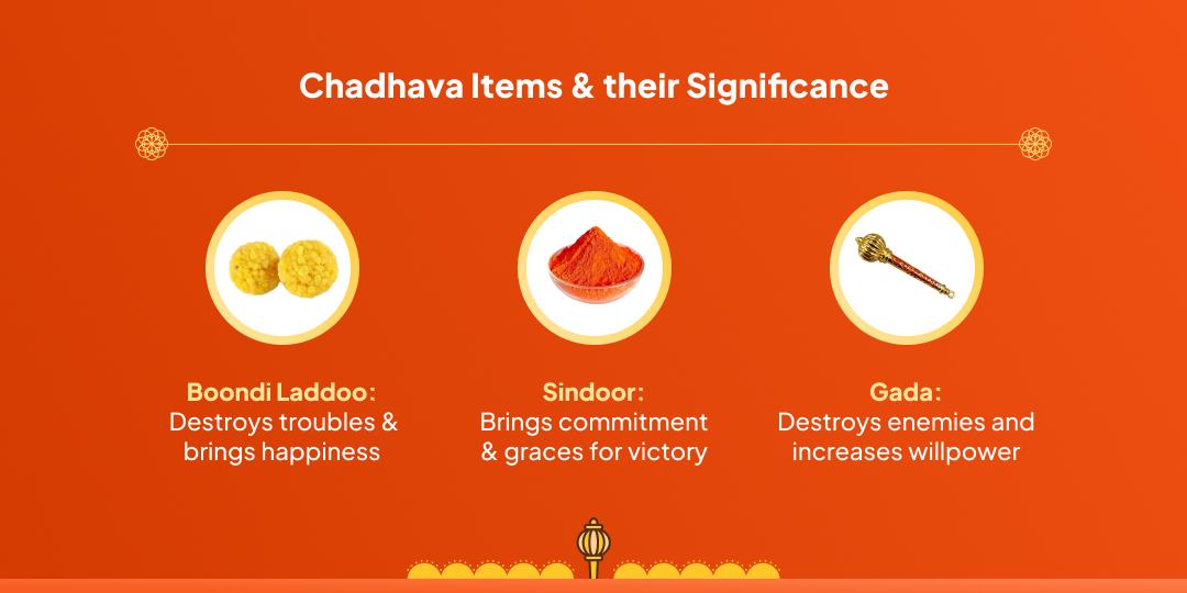 Tuesday Shri Hanuman Garhi Mandir Chadhava