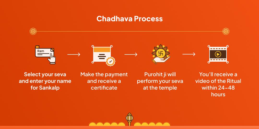 Tuesday Shri Hanuman Garhi Mandir Chadhava