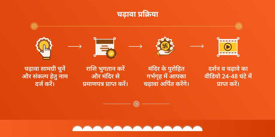 नरसिंह-हनुमान संकटमोचन मंगलवार चढ़ावा