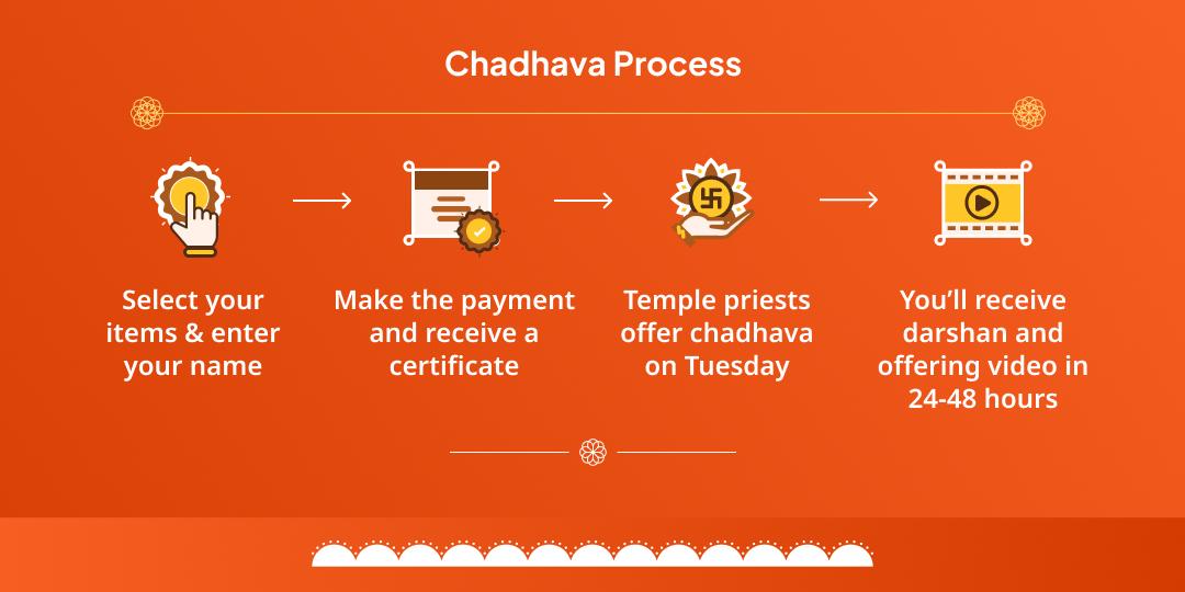 Narsingh-Hanuman Sankatmochan Tuesday Chadhava
