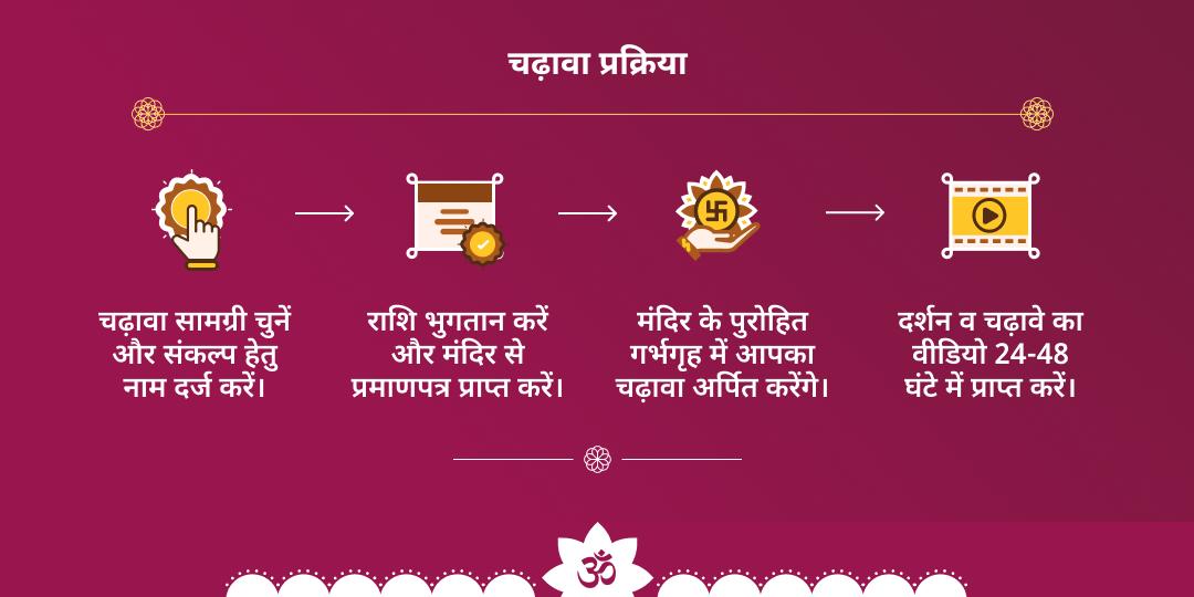 शुक्रवार कटरा तीर्थ क्षेत्र नवदुर्गा चढ़ावा