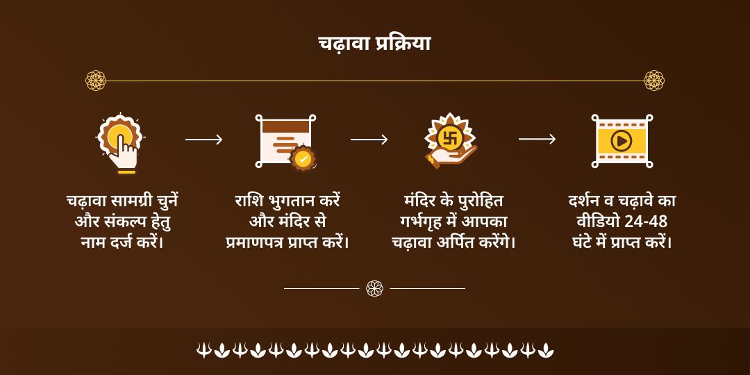 रविवार त्रिकाल विजेता भैरव काशी चढ़ावा