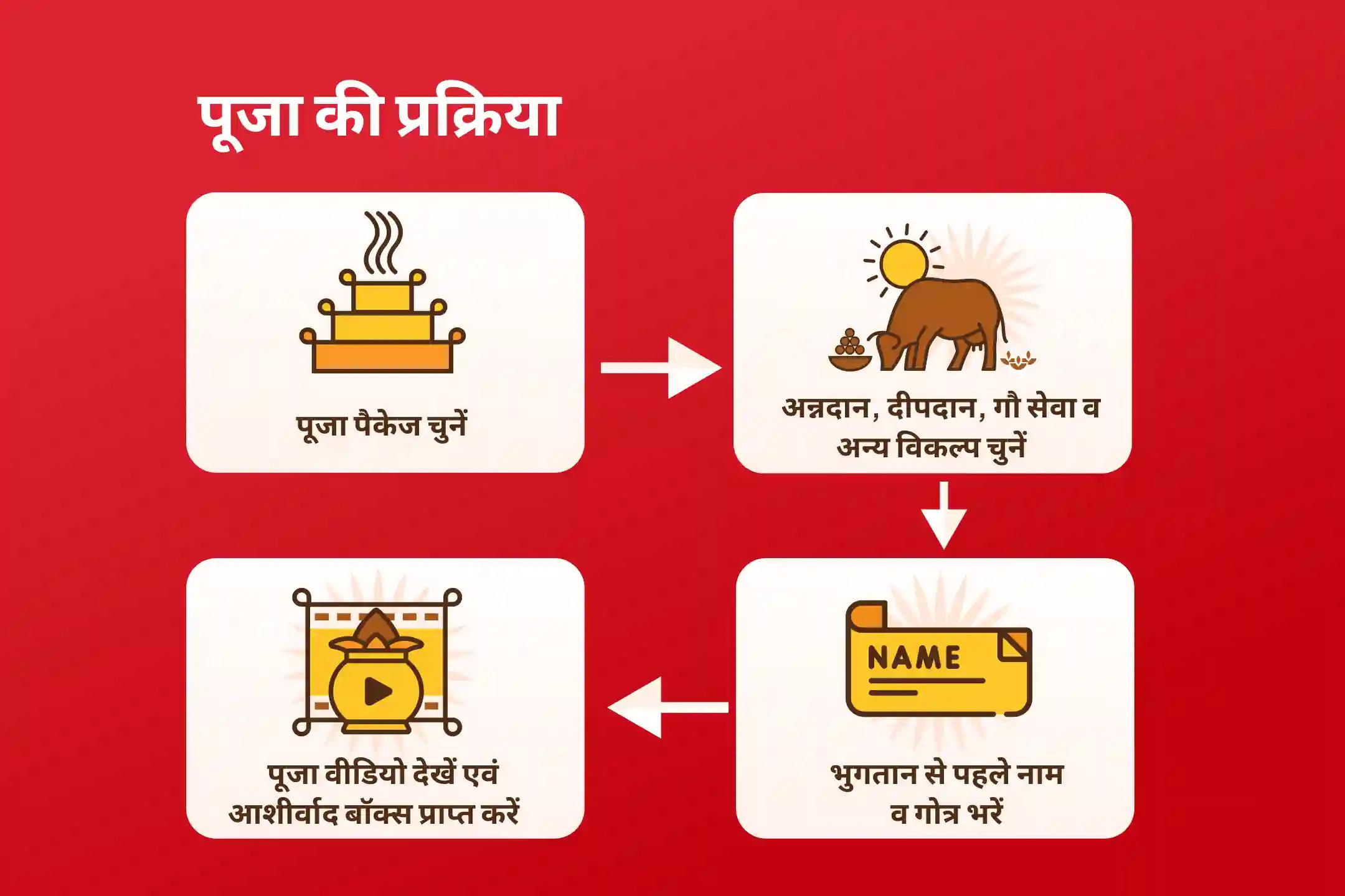 नकारात्मकता से पूर्ण सुरक्षा और शत्रुओं पर विजय प्राप्त करने के लिए कालाष्टमी संपूर्ण रक्षा शक्तिपीठ महानुष्ठान श्री हनुमान, भैरव, महाकाली सम्पूर्ण सुरक्षा महायज्ञ