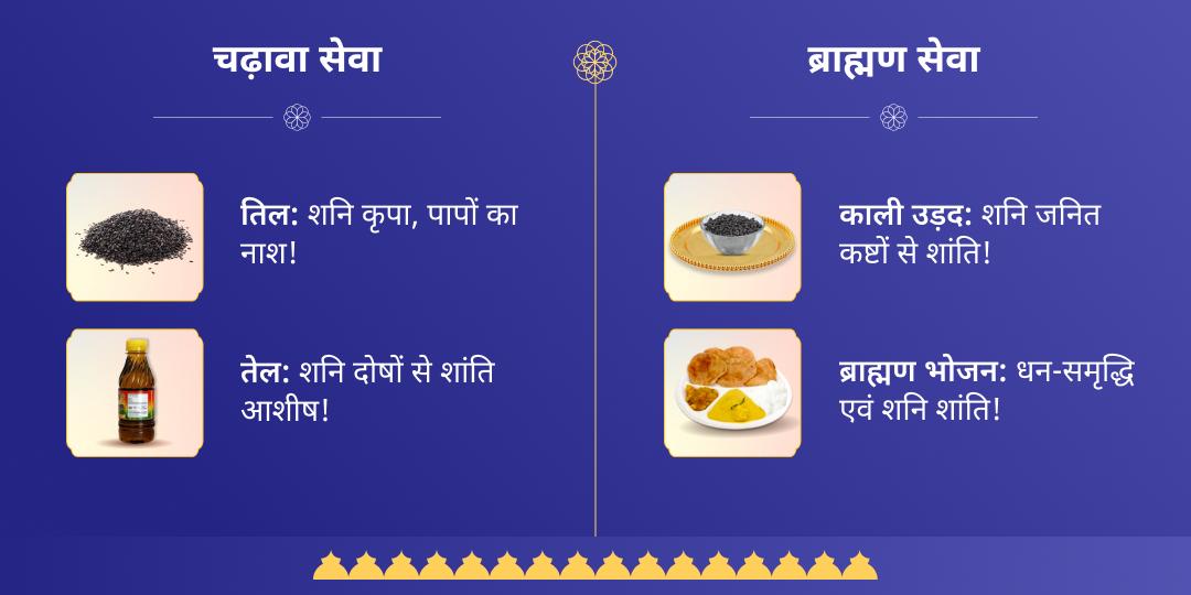 शनिवार शनि शांति चढ़ावा एवं ब्राह्मण सेवा