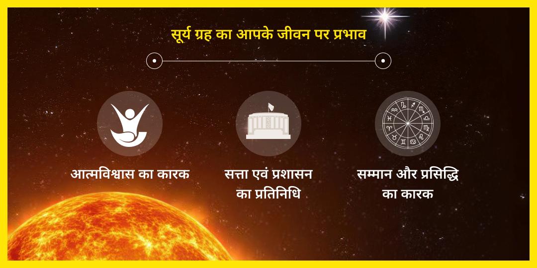 रविवार सूर्य ग्रह शांति गलता जी चढ़ावा