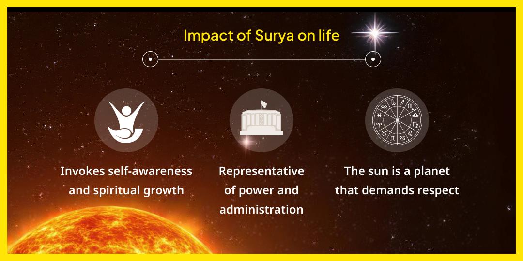 Sunday Special Surya Grah Shanti Galta Ji Chadhava
