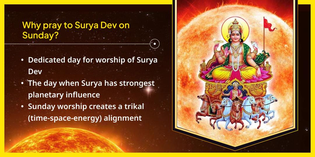 Sunday Special Surya Grah Shanti Galta Ji Chadhava