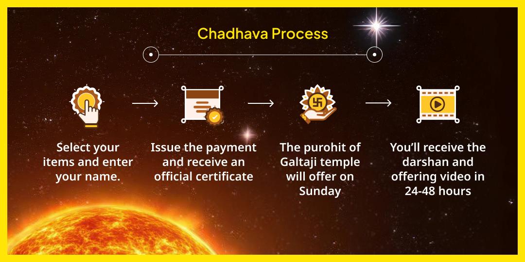 Sunday Special Surya Grah Shanti Galta Ji Chadhava